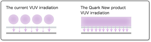 New product Excimer QEF series By Quark