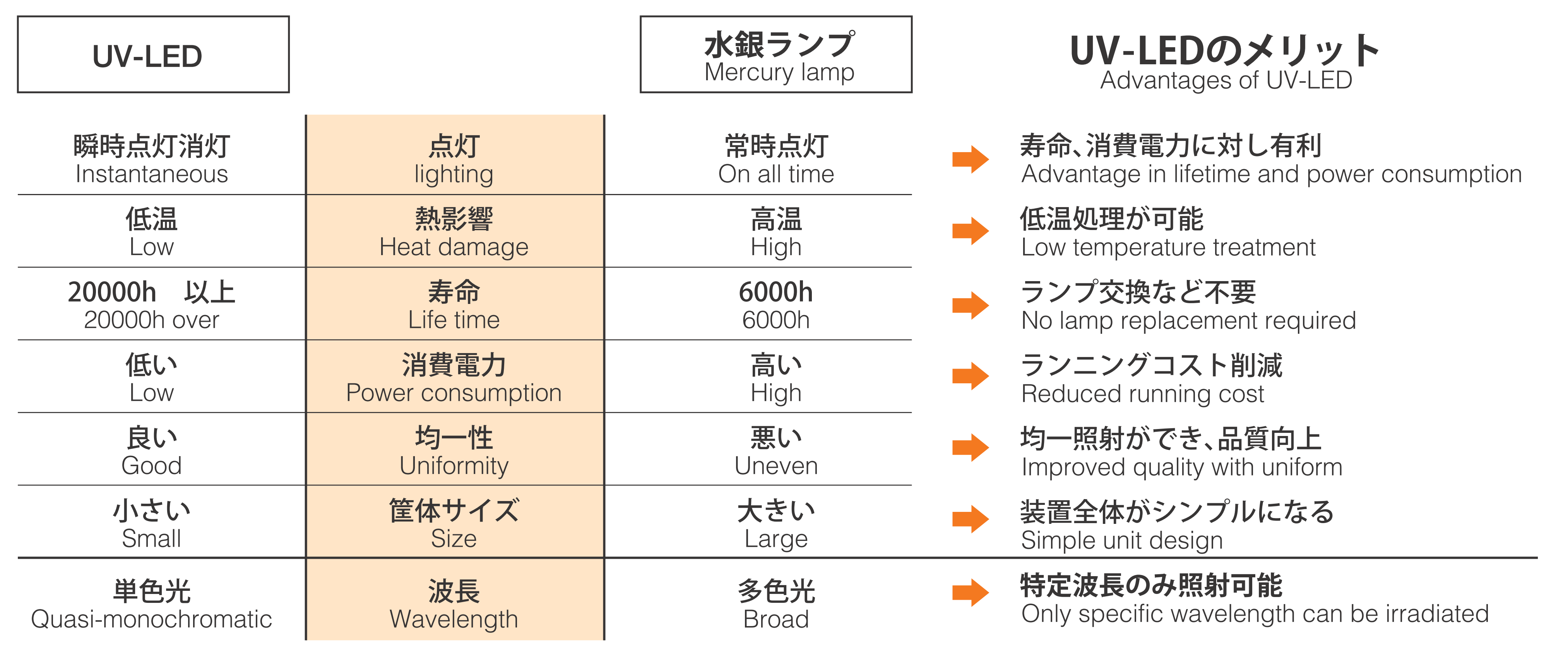 UV-LED照射装置 – 株式会社クォークテクノロジー
